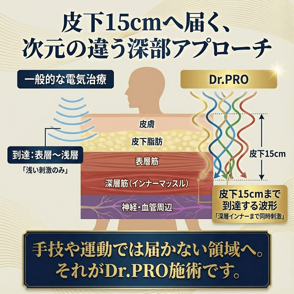 Dr.PRO施術イメージ