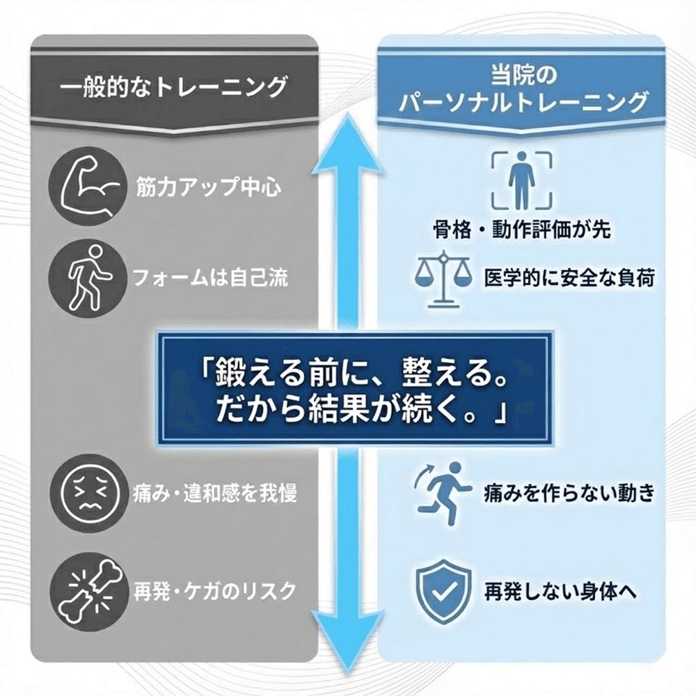 トレーニング概念図