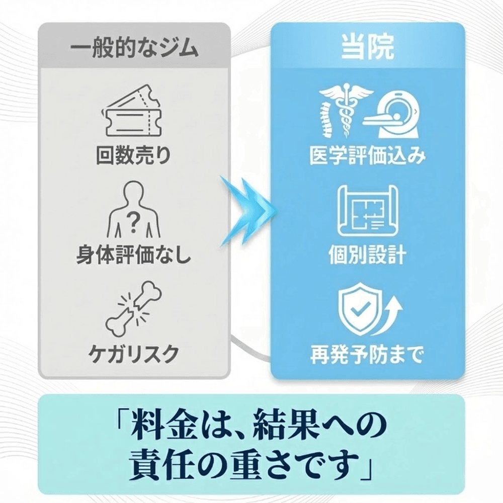 パーソナルトレーニング料金