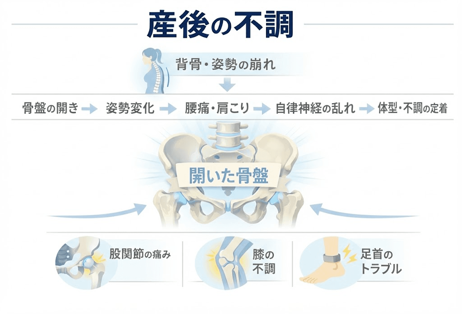 産後の不調図解