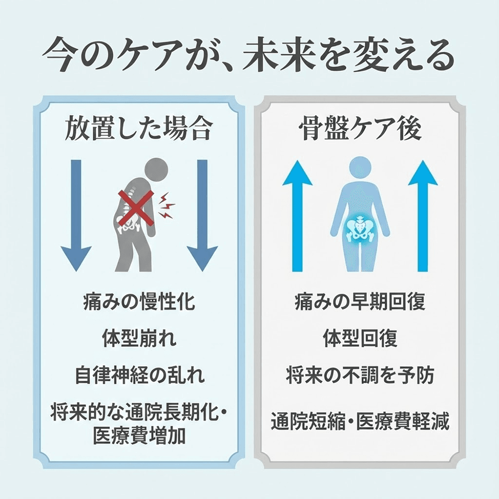 骨盤矯正の効果