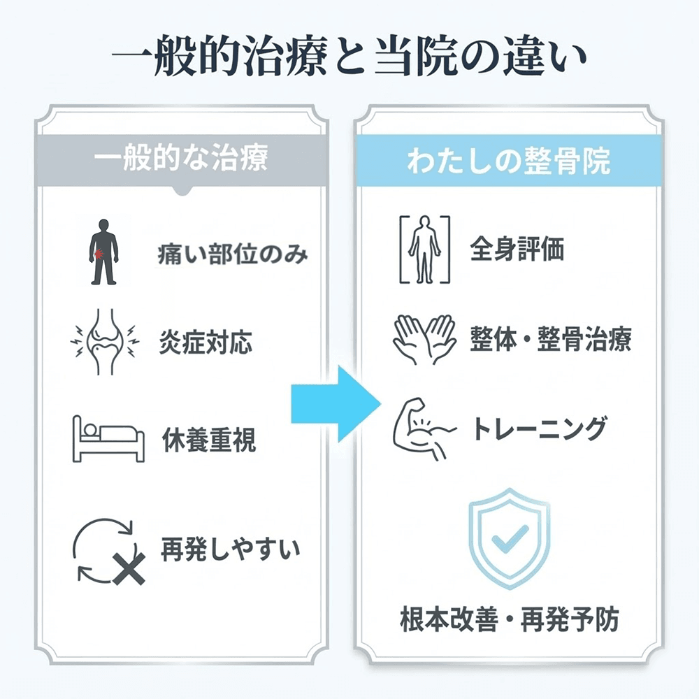 スポーツ障害図解2