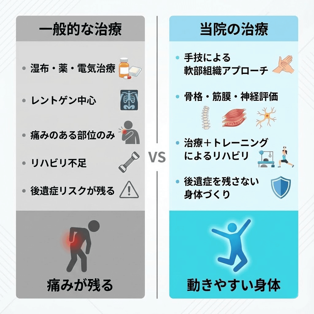トータルサポート型治療